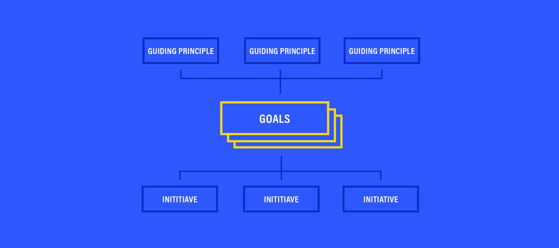 plan organization goals